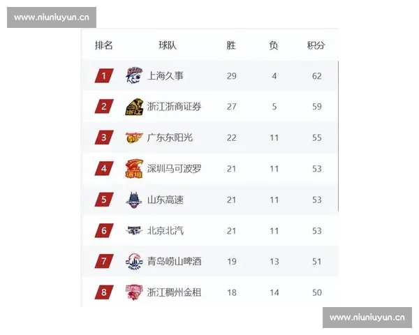 最新篮球联赛积分榜全面解析球队排名走势与胜负关键影响因素 - 副本 - 副本 (2)
